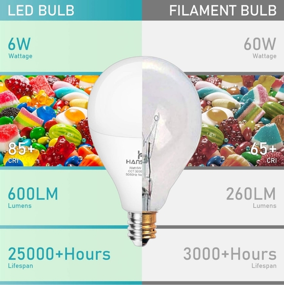 NIB Hangsang A15 led ceiling fan light bulbs 5000k,6W E12 base - Picture 3 of 13